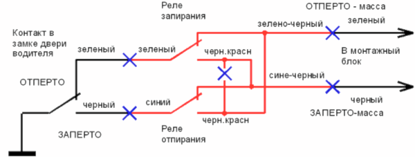 Карта установки автосигнализации на Toyota Cami 2001