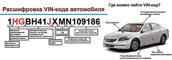 Что такое VIN и что означают символы на нем