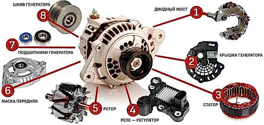 Основные этапы ремонта генератора и советы экспертов