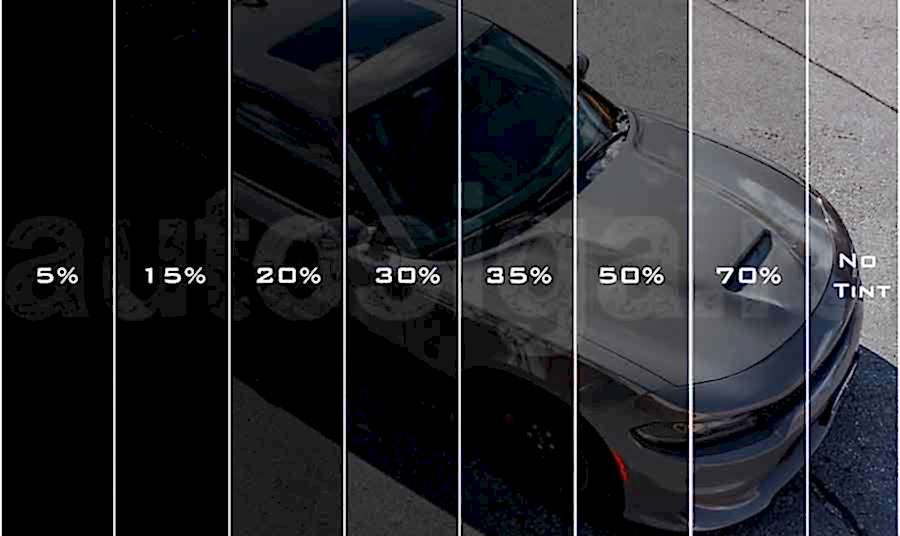 Автомобильные пленки - выгодное и удобное решение