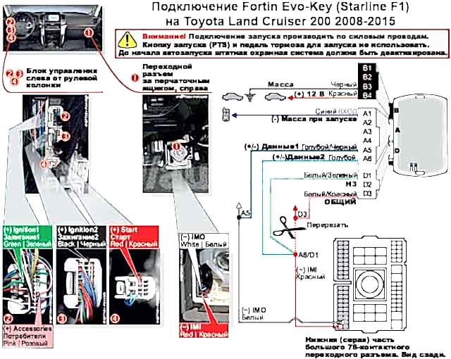 Установка Fortin Evo Key на Toyota Land Cruiser 200 2008-2015