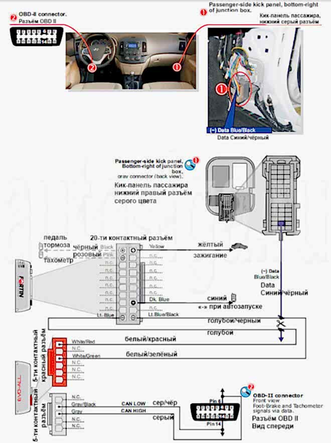 Установка Fortin Evo All на Kia Ceed 2010