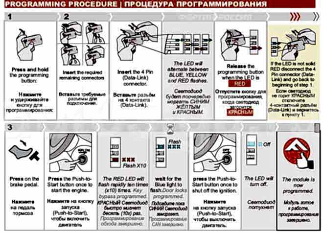 Установка Fortin Evo All на Toyota Land Cruiser 150 2009-2012 PTS
