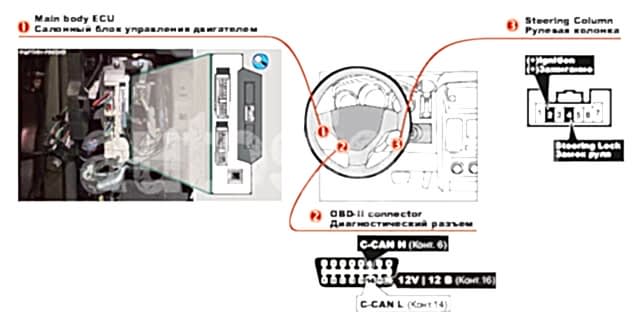Установка Fortin Evo All на Toyota Ractis 2010 PTS