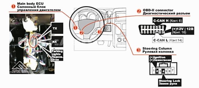 Установка Fortin Evo All на Toyota Camry 2012 PTS