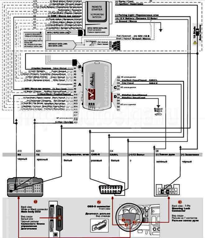 Установка Fortin Evo All на Toyota Wish 2009 PTS