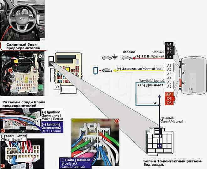 Установка Fortin Evo Key на Kia Rio 2012-2014 PTS
