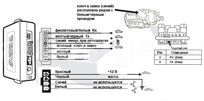 Подключение Fortin Key Override All на Toyota Camry 2003-2009