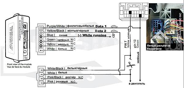 Установка автосигнализации и Fortin Key Override All на Toyota Camry 2010