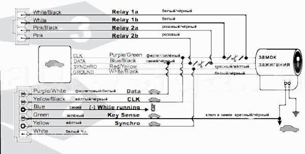 Установка Fortin Key Override All на Toyota Land Cruiser 1998-2002