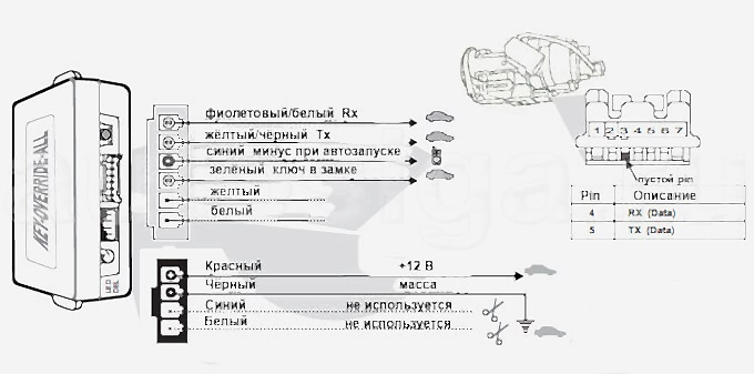 Подключение Fortin Key Override All на Toyota Land Cruiser 2008