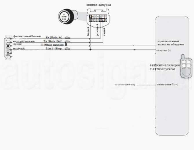 Установка Starline A94 и Fortin Key Override All на Toyota Fielder 2010