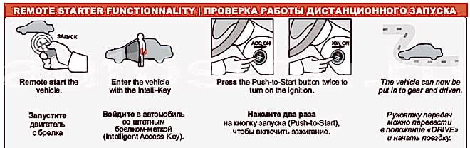 Установка Fortin Key Override All на Toyota Land Cruiser 150 2009-2013 PTS