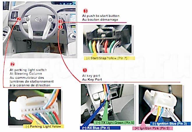 Установка Fortin Key Override All на Toyota Prius 2004-2009
