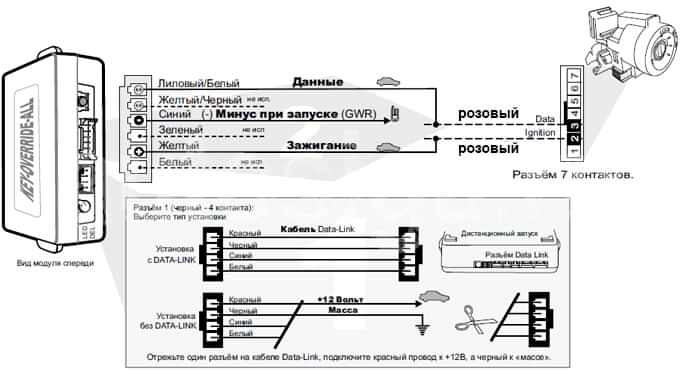 Установка Fortin Key Override All на Honda Stream 2006