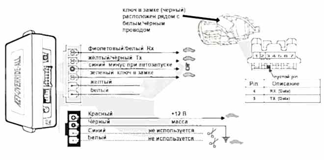 Подключение Fortin Key Override All на Lexus RX400H 2007-2008