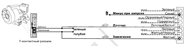 Установка Fortin Honda-SL3 на Honda CR-V 2007-2011