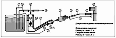 Подключение дизельных отопителей Гидроник к топливной магистрали