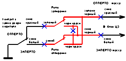 Карта установки Starline A91 на Honda CR-V 1996-2000