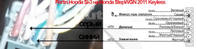 Карта установки автосигнализации на Honda StepWGN 2011