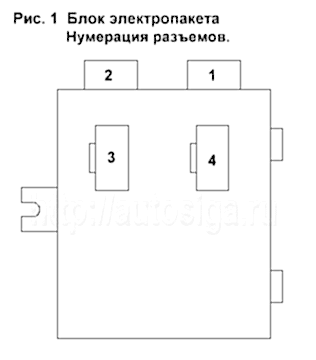 Блок электропакета. Нумерация разъёмов Блок электропакета. Нумерация разъёмов