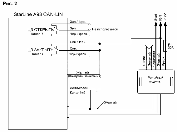 Точки подключения автосигнализации StarLine A93 CAN-LIN Ver. ПО M8 на Lada Priora 2015 Точки подключения автосигнализации StarLine A93 CAN-LIN Ver. ПО M8 на Lada Priora 2015