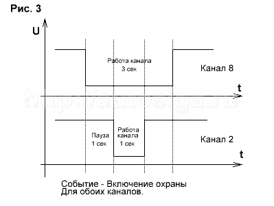Программирование каналов Программирование каналов