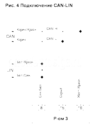 Подключение can и lin Подключение can и lin