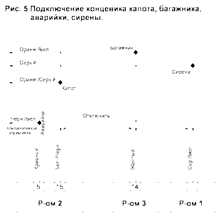 Подключение концевиков дверей, капота, багажника, аварийки и сирены Подключение концевиков дверей, капота, багажника, аварийки и сирены