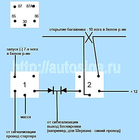 Установка автосигнализации на Renault Megane 2009