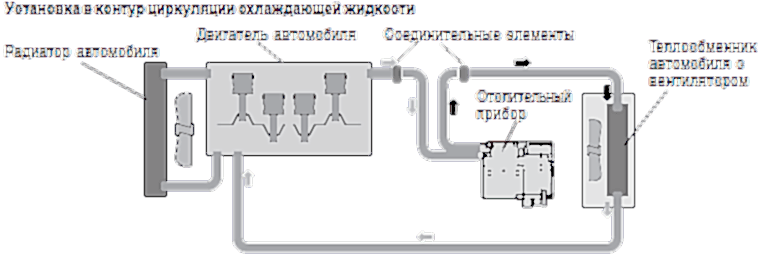 Указания по монтажу отопительных приборов B4 W SC и B5 W SC Гидроника