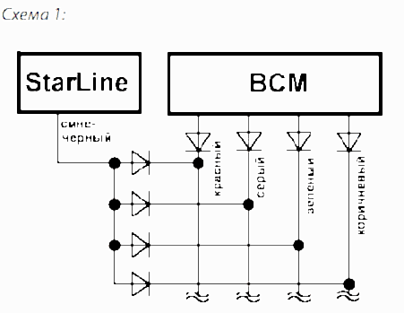 Установка автосигнализации StarLine B9 на Nissan Qashqai