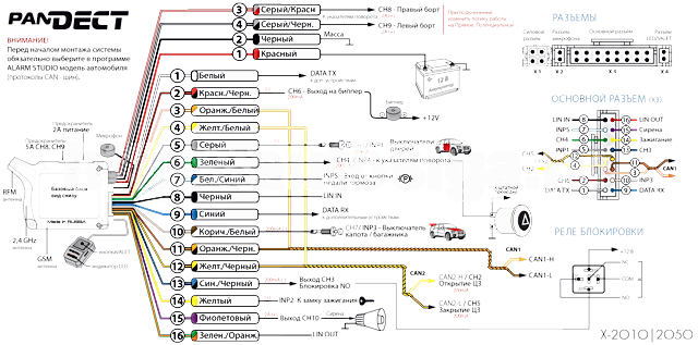 Установка автосигнализации PanDECT X-2050 на Honda Insight 2010