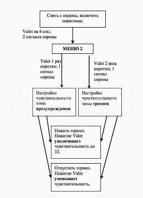 Установка автосигнализации Partisan S1 на Mazda 6 2008 года