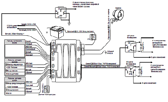 Установка автосигнализации Scher-Khan 10 на автомобиль Skoda Superb II