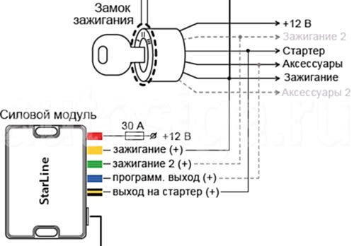 Карта установки Starline A93 на Subaru Forester 2002