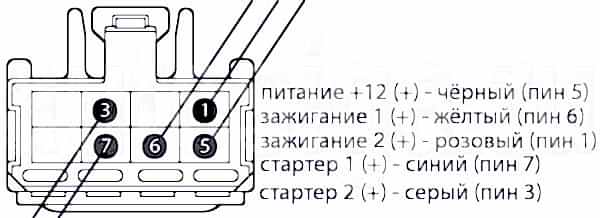 Точки подключения сигнализации на Toyota Camry XV40, обход иммобилайзера по imi-imo