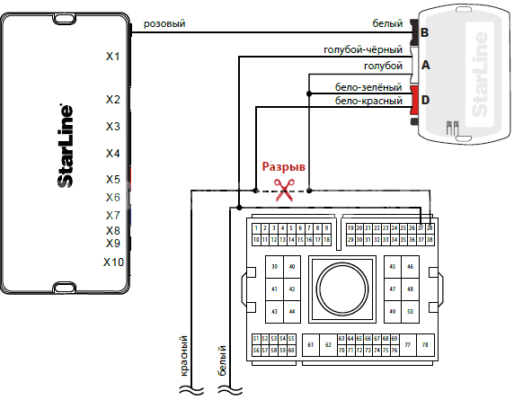 Установка автосигнализации и бесчипового обходчика на Toyota Land Cruiser 200